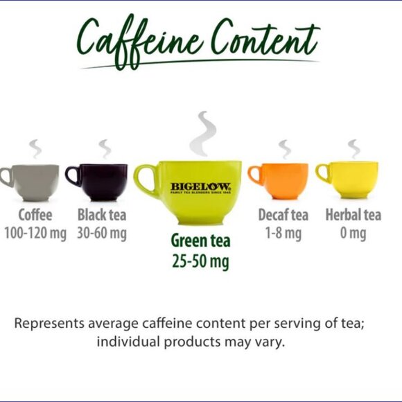 KEURIG K-CUPS - BIGELOW Green Tea (Caffinated) - 12 Count - Picture 4 of 5